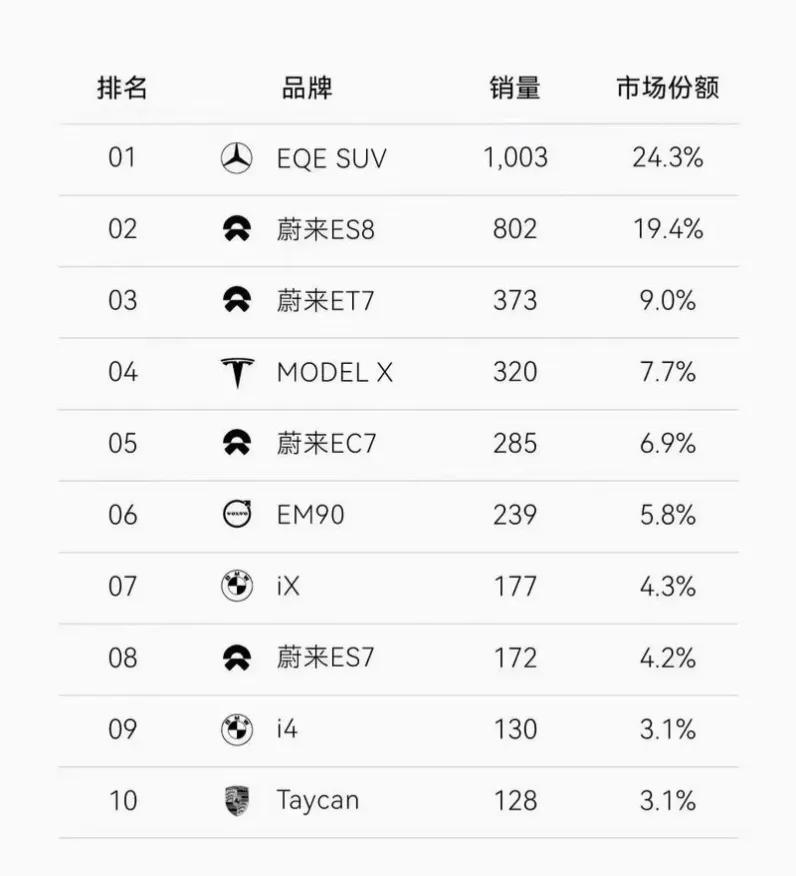 1. 7年狂卖70万辆!蔚来靠什么从草根逆袭,拿下百亿市场?