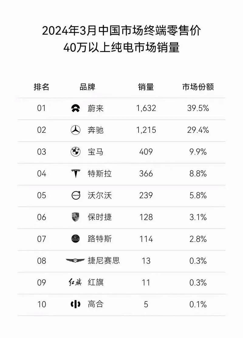 1. 7年狂卖70万辆!蔚来靠什么从草根逆袭,拿下百亿市场?