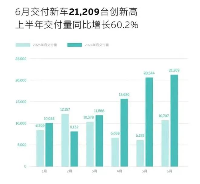 1. 7年狂卖70万辆!蔚来靠什么从草根逆袭,拿下百亿市场?