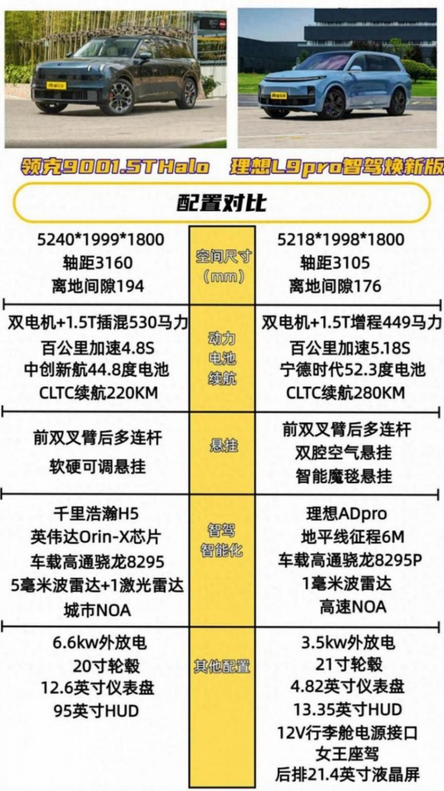 28.99万的领克900和40.98万的理想L9对比,大六座SUV谁更具性价比