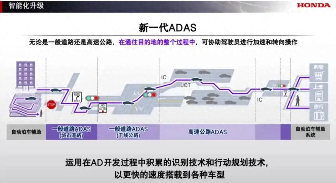 本田发布2025全球事业规划