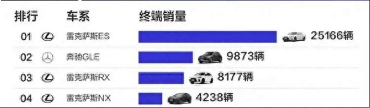 雷克萨斯ES整容归来!加长165mm,提供纯电版,老车主:快抄底!