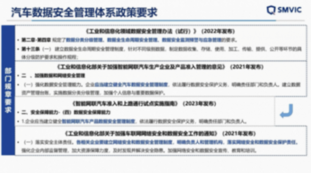 上海汽检：汽车数据安全测试与企业数安体系建设