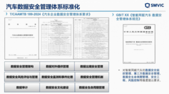 上海汽检：汽车数据安全测试与企业数安体系建设
