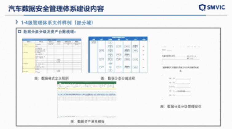 上海汽检：汽车数据安全测试与企业数安体系建设