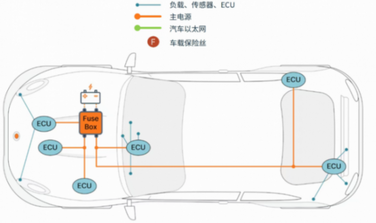 一文讲透汽车区域控制架构，以及那些关键技术