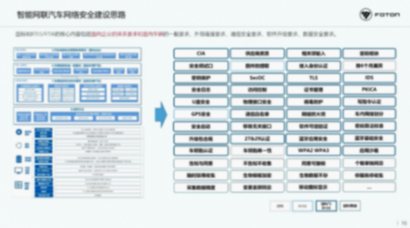 北汽福田：智能网联汽车时代网络安全挑战与思考