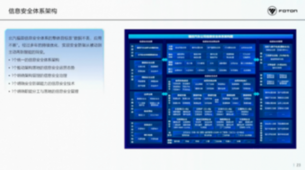 北汽福田：智能网联汽车时代网络安全挑战与思考