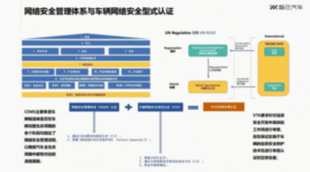 智己汽车：从UN R155认证看智能网联汽车的网络安全管理