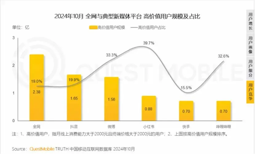 图源：QuestMobile