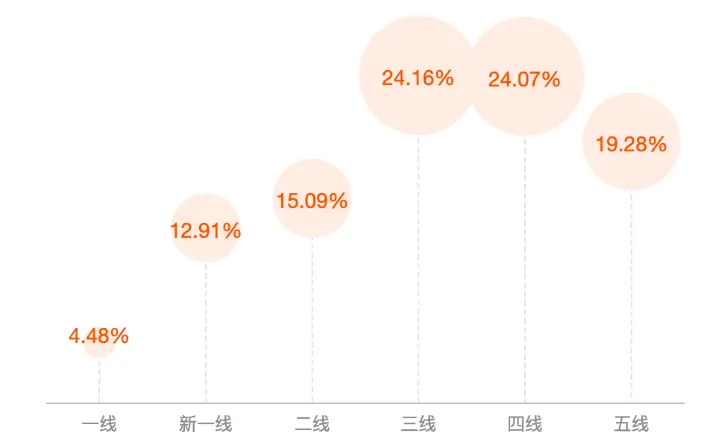 图源：新快（周杰伦粉丝画像）