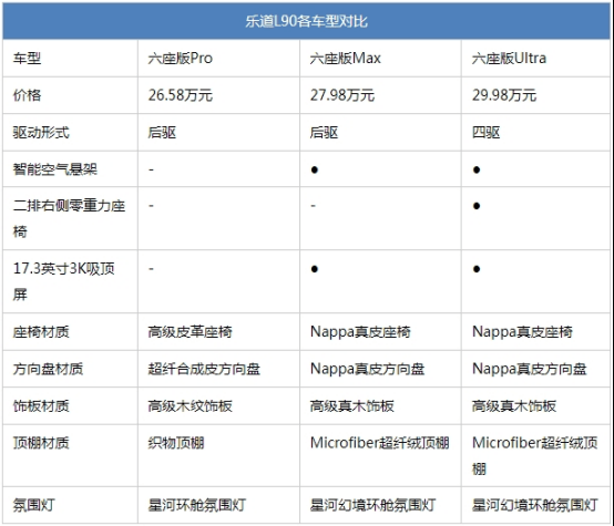 乐道L90租电仅17.98万起 为了蔚来能盈利它真的拼了!