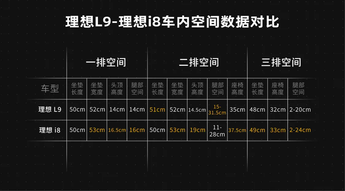 理想宣布i8取消高低配 全系一款配置售价33.98万元