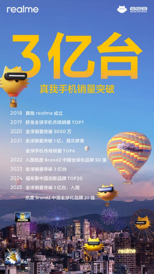 真我手机全球销量破3亿!徐起:做更懂年轻人的品牌