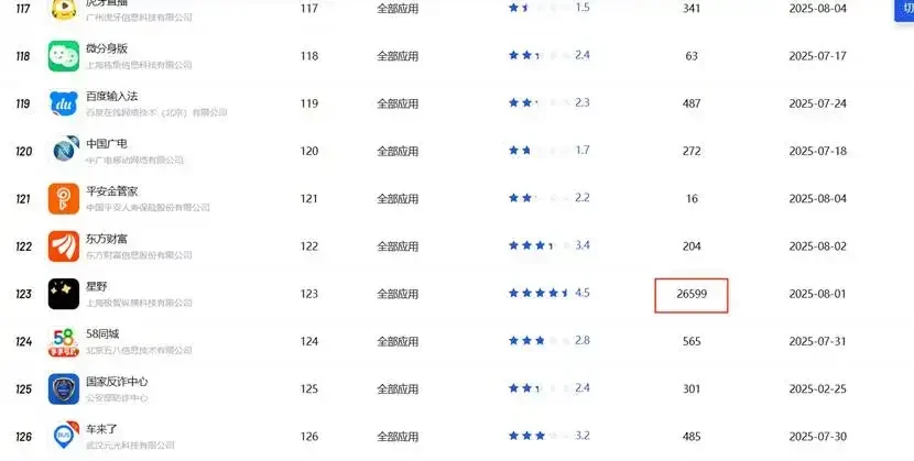 图：VIVO应用商店全应用榜单，来源：Vivo应用商店