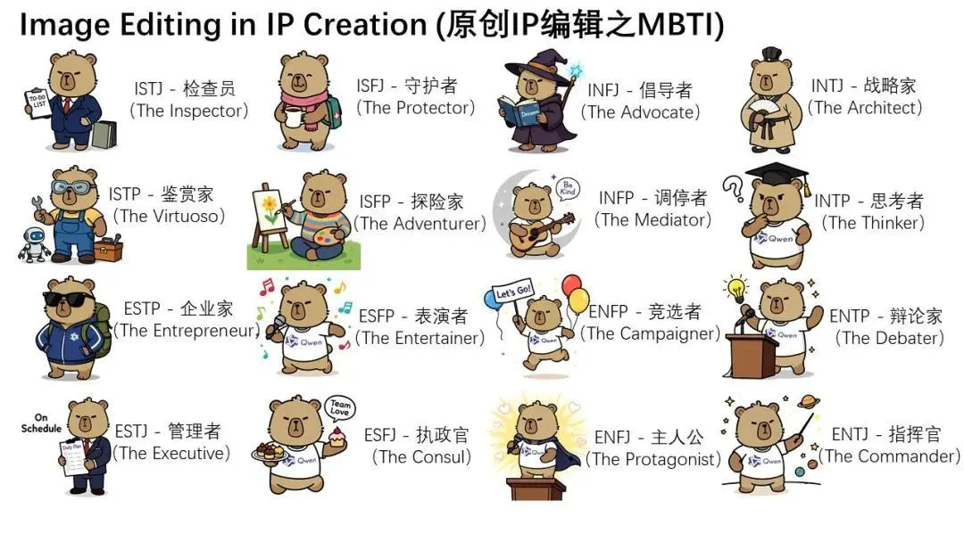 通义千问Qwen-Image-Edit发布：兼具语义与外观双重编辑能力