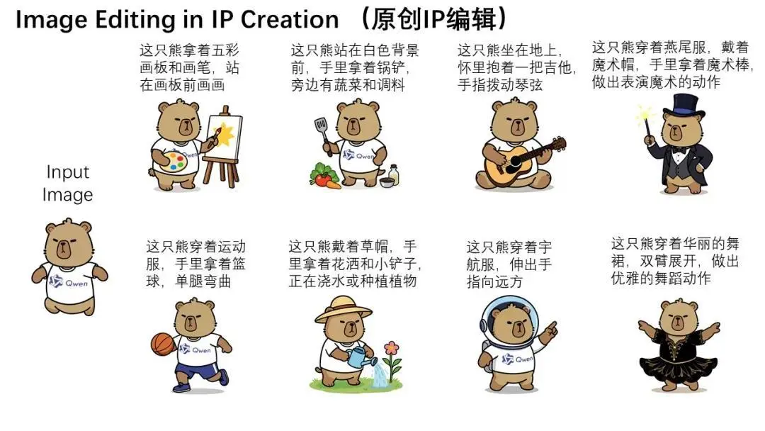 通义千问Qwen-Image-Edit发布：兼具语义与外观双重编辑能力