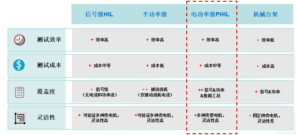 新能源汽车测试新品发布&mdash;&mdash;低压电机模拟器