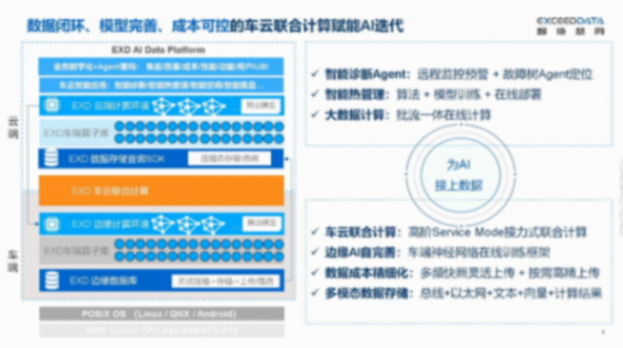 智协慧同：从Edge AI到个性化智能，车端闲时计算驱动的模型训练与优化