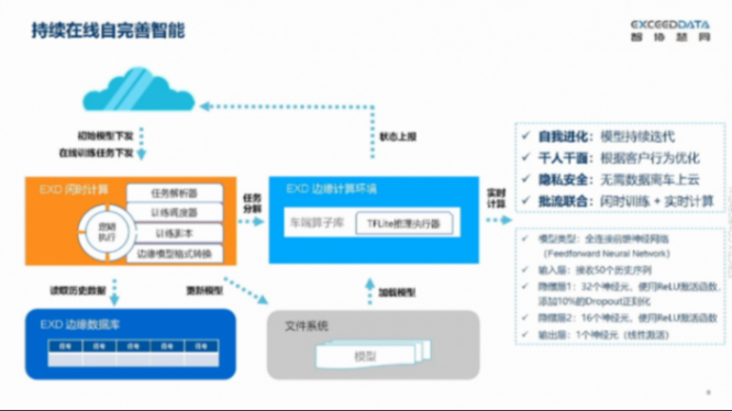 智协慧同：从Edge AI到个性化智能，车端闲时计算驱动的模型训练与优化