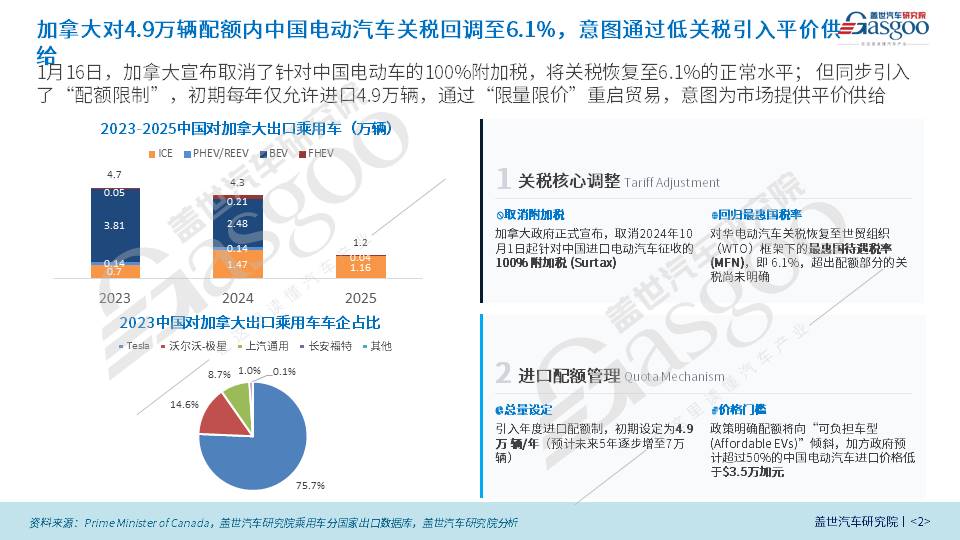 晓莺说｜加拿大&ldquo;放行&rdquo;中国电动车，谁是最大受益者？