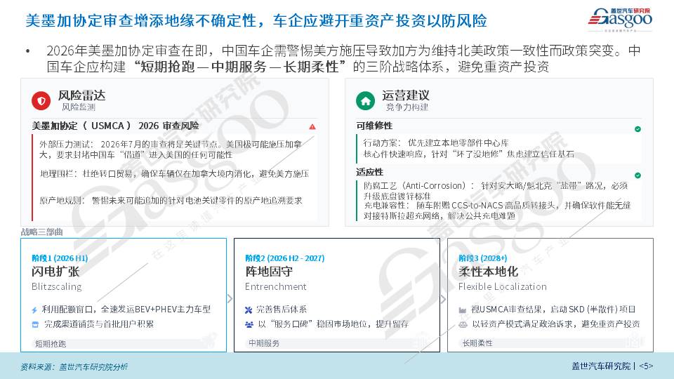 晓莺说｜加拿大&ldquo;放行&rdquo;中国电动车，谁是最大受益者？