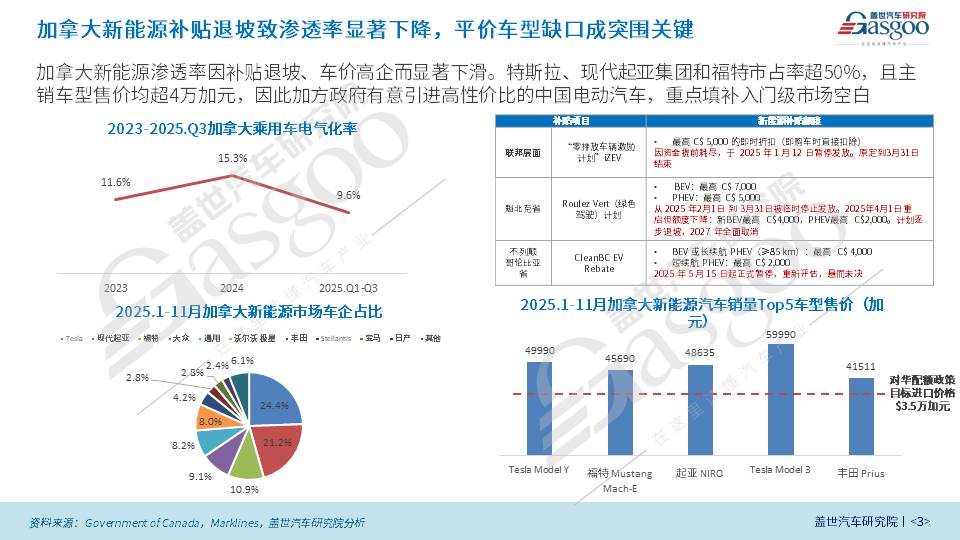 晓莺说｜加拿大&ldquo;放行&rdquo;中国电动车，谁是最大受益者？