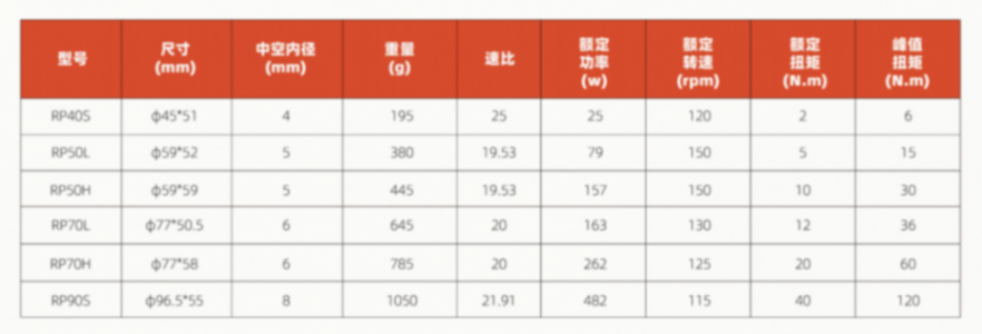 意优科技发布三大量产关节方案